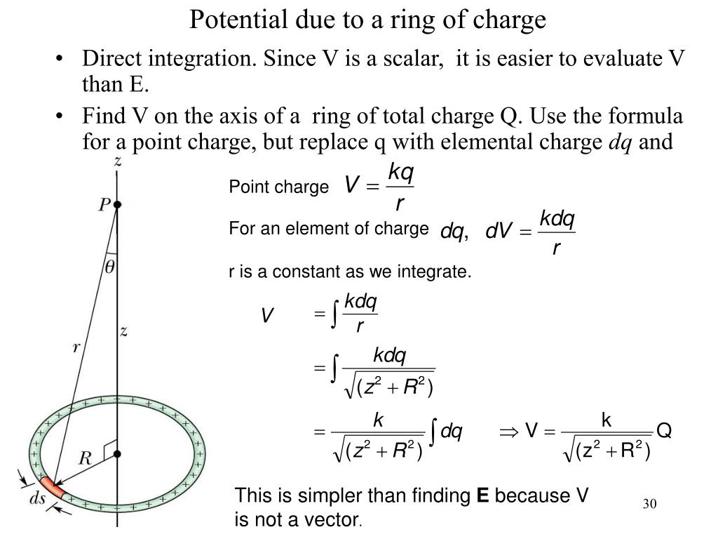 GRAPHICAL REPRESENTATION OF ELECTRIC POTENTIAL DUE TO RING - YouTube