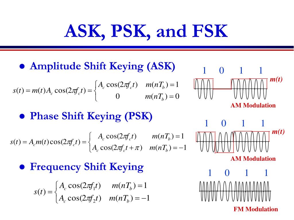 Ask frequency. 4fsk модуляция. FSK - Frequency Shift Keying. FSK ask модуляция. 2 FSK модуляция.