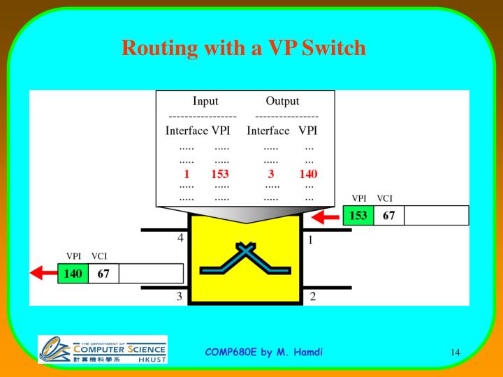 a study of asynchronous transfer mode Asynchronous transfer mode (atm) fundamentals definition asynchronous transfer mode (atm) is a high-performance, cell-oriented switching and multiplexing technology that utilizes fixed-length packets to carry. a study of asynchronous transfer mode Asynchronous transfer mode (atm) fundamentals definition asynchronous transfer mode (atm) is a high-performance, cell-oriented switching and multiplexing technology that utilizes fixed-length packets to carry.