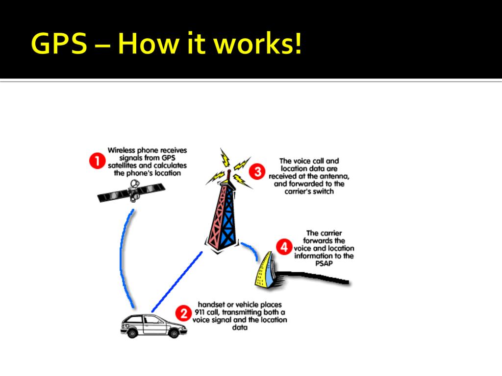 Greenworks gps7220. How GPS works. GPS how it work. Трилатерация GPS. How GPS works explanation for children.