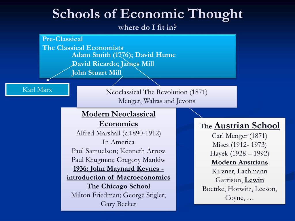 PPT - Yavneh Academy Economics PowerPoint Presentation, free download ...