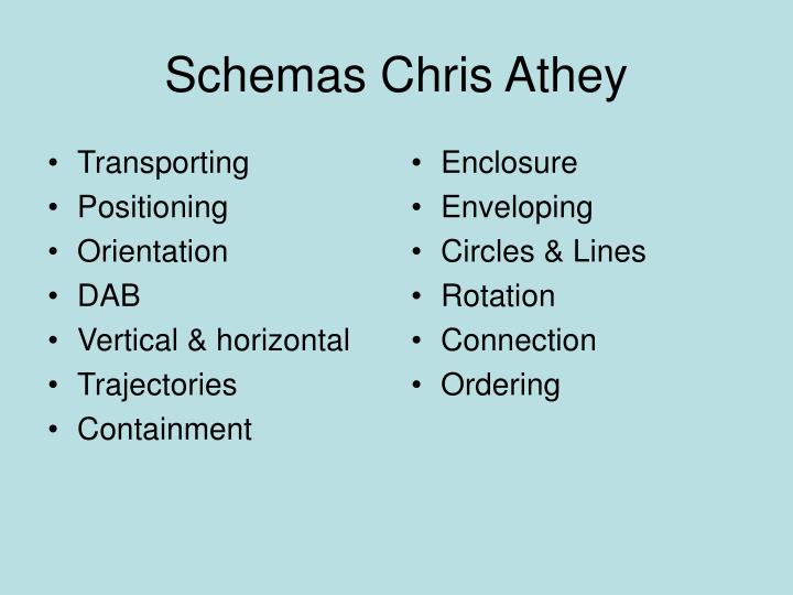 PPT - Schemas Early Education and Child Care PowerPoint Presentation