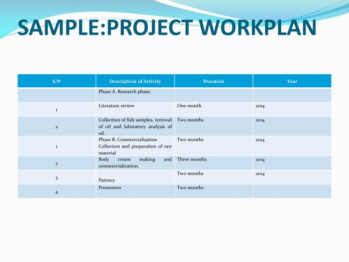 Ppt Grant Proposal Writing Powerpoint Presentation Id5322537