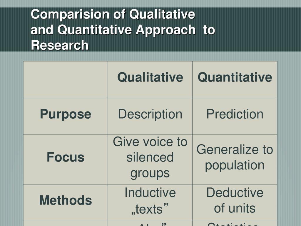 nvivo qualitative data analysis