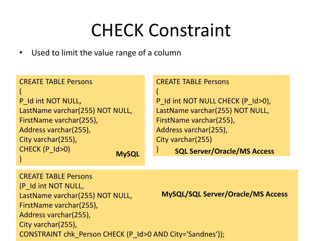 Values oracle. Check constraint. Constraint SQL. Check SQL. Constraint check MYSQL.