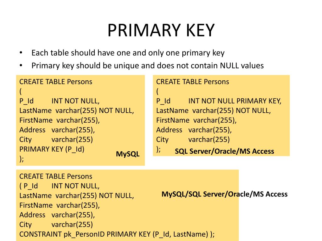 Создание первичных ключей. Первичный ключ SQL. Первичный ключ в MYSQL. SQL таблица ключей. SQL Server ключи таблицы.