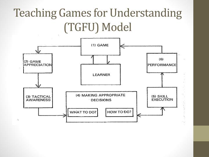 Gamesteaching Gamesteaching