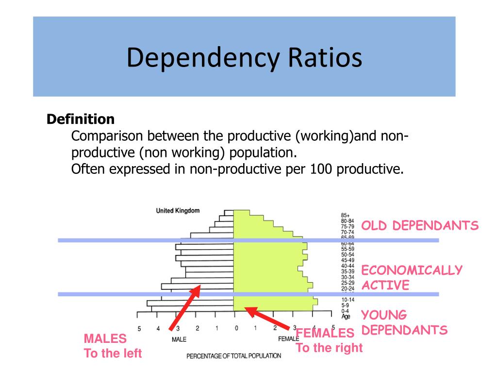 Dependencies only