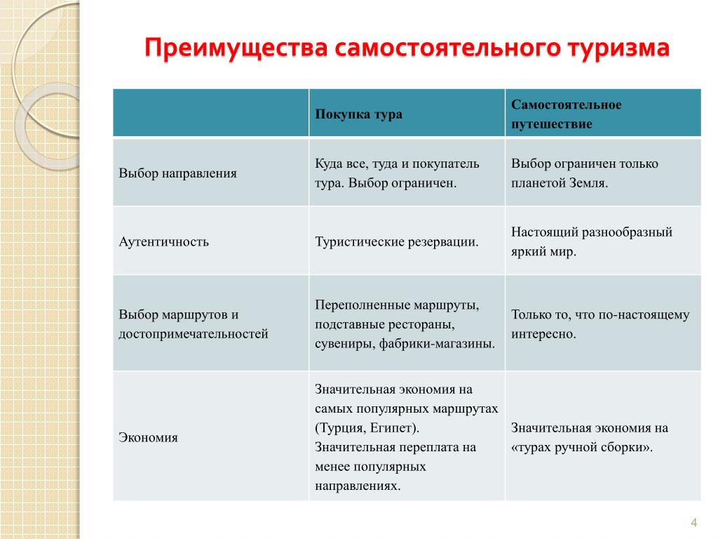 Стоимость Индивидуальных Туров