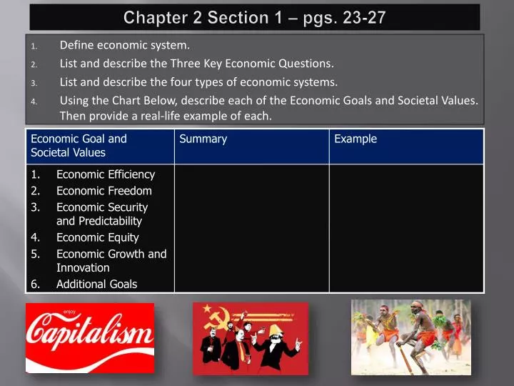 Types Of Economic Systems Chart