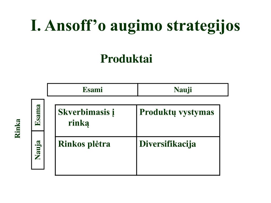 madinga pasirinkimo strategijos programinė įranga dviguba rsi prekybos strategija