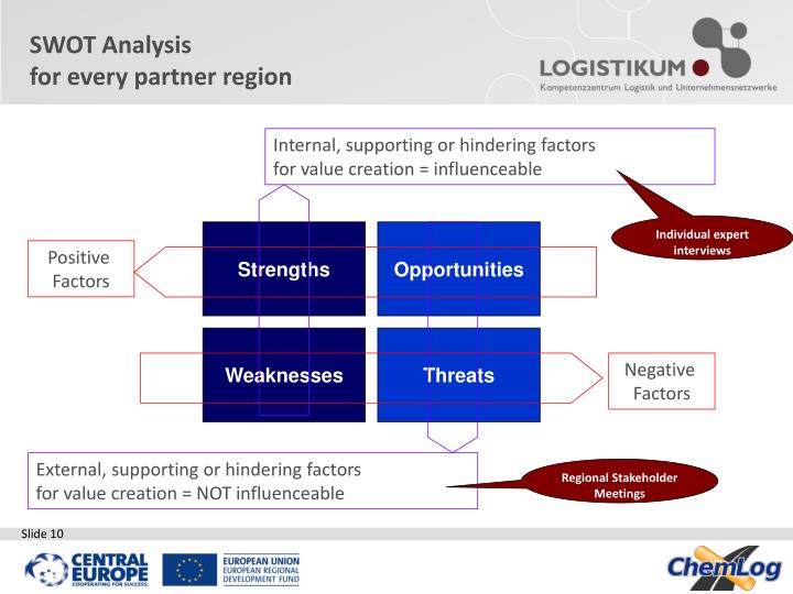 creating value internal and external factors creating value internal and external factors