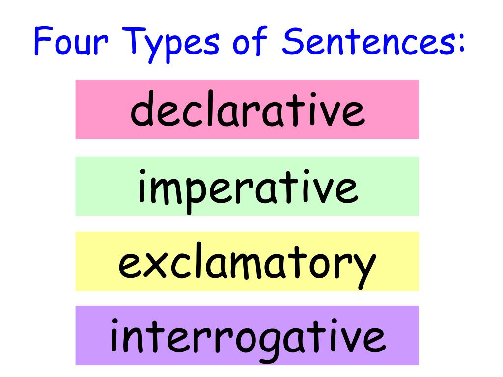 Sentence elements. Types of sentences. Types of sentences in English. Grammar-Types-of-sentences. Types of sentences in English Grammar.