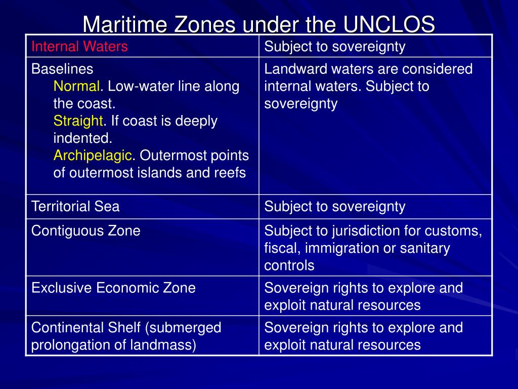 Maritime zone com вакансии для моряков. Маритайм зона. Анкета Maritime Zone. UNCLOS. Маритайм зона вакансии.