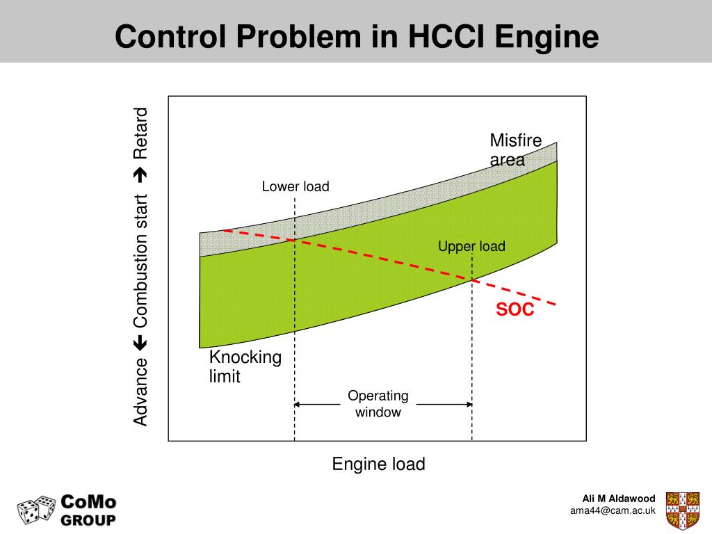 Engine load Engine load