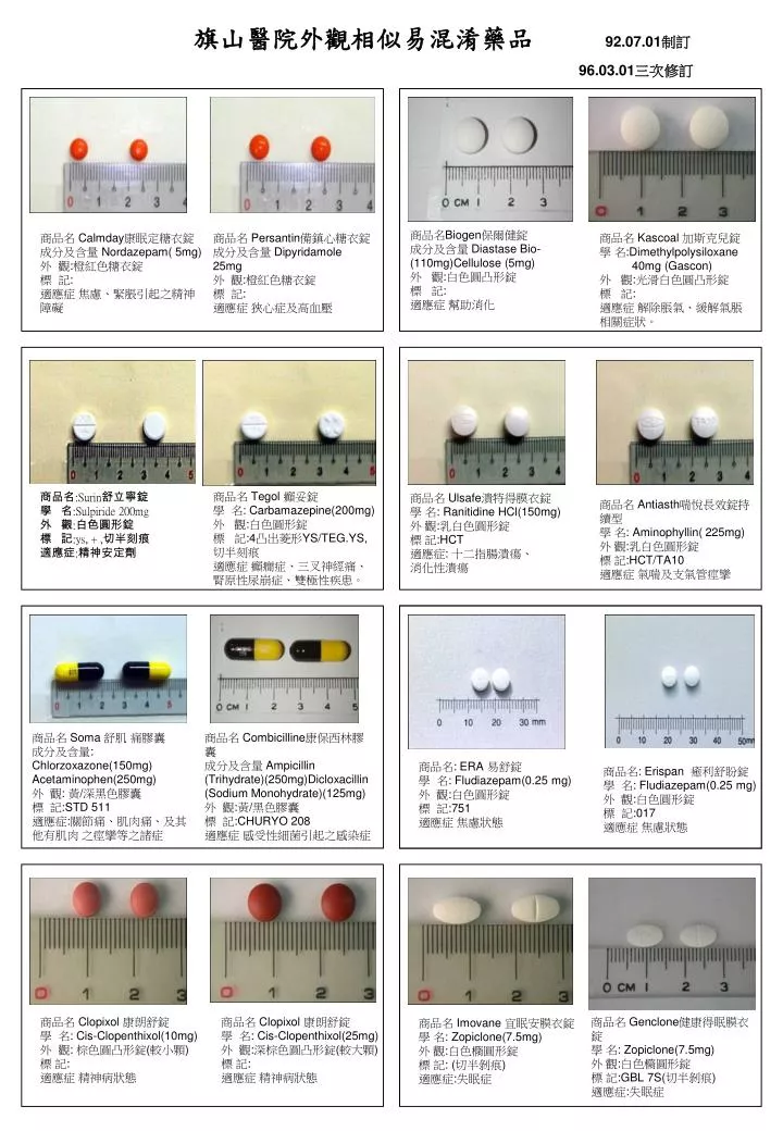 Ppt 旗山醫院外觀相似易混淆藥品92 07 01 制訂96 03 01 三次修訂powerpoint Presentation Id