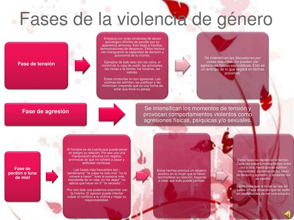 Ppt Violencia Hacia La Mujer Powerpoint Presentation Free Download Id5326670 8227