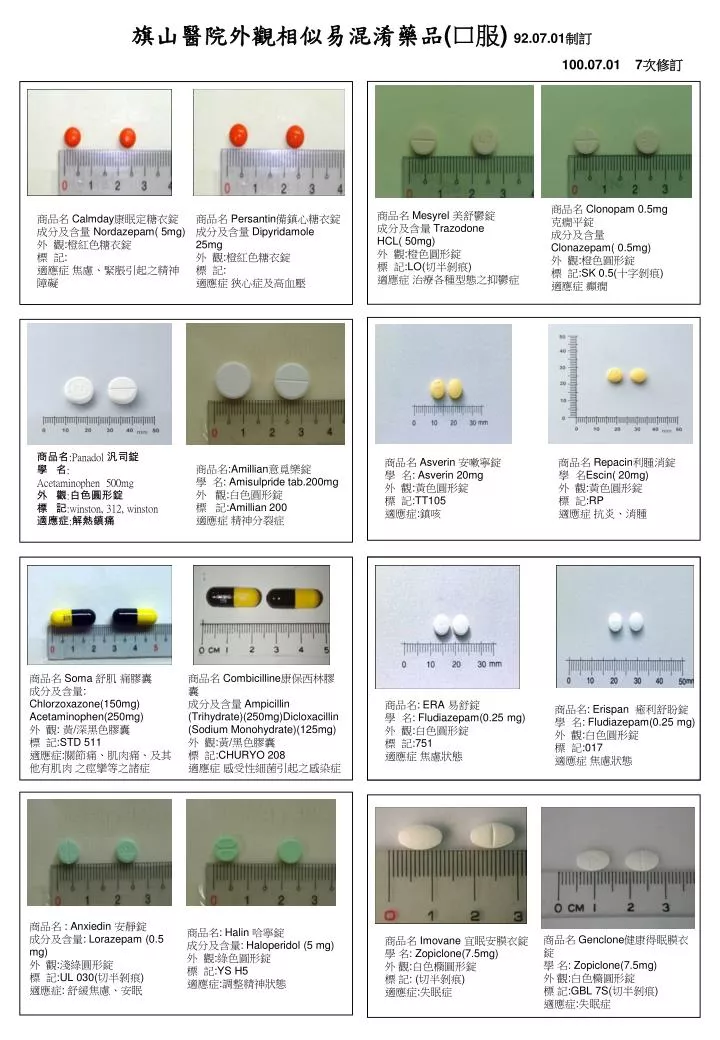 Ppt 旗山醫院外觀相似易混淆藥品 口服 92 07 01 制訂100 07 01 7 次修訂powerpoint Presentation Id
