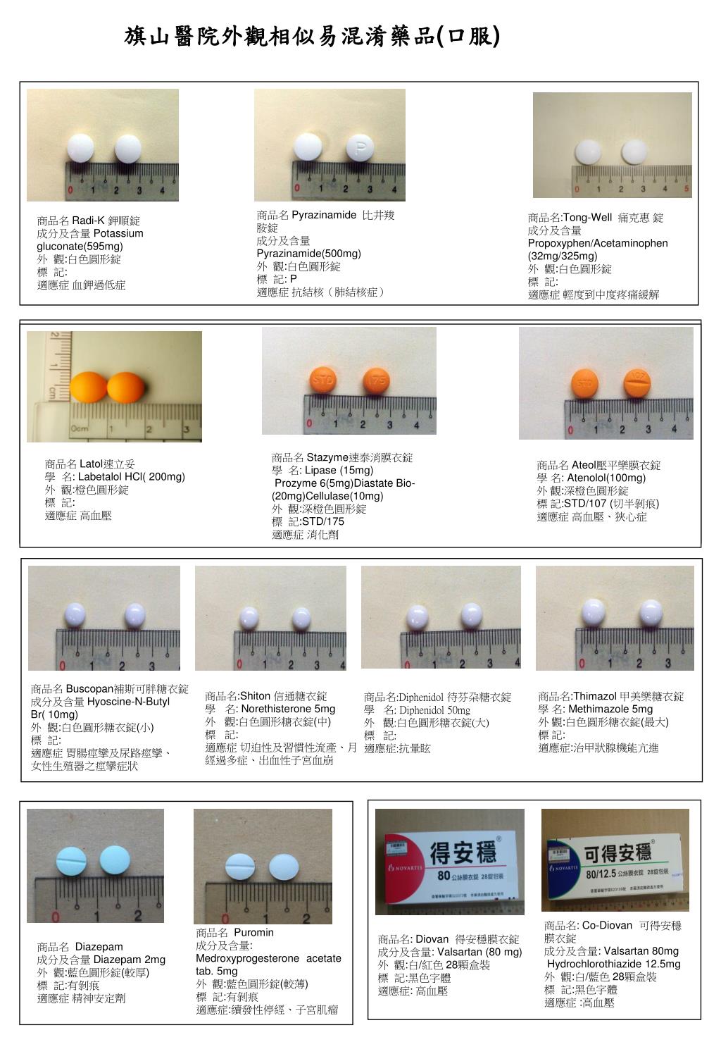 Ppt 旗山醫院外觀相似易混淆藥品 口服 92 07 01 制訂100 07 01 7 次修訂powerpoint Presentation Id