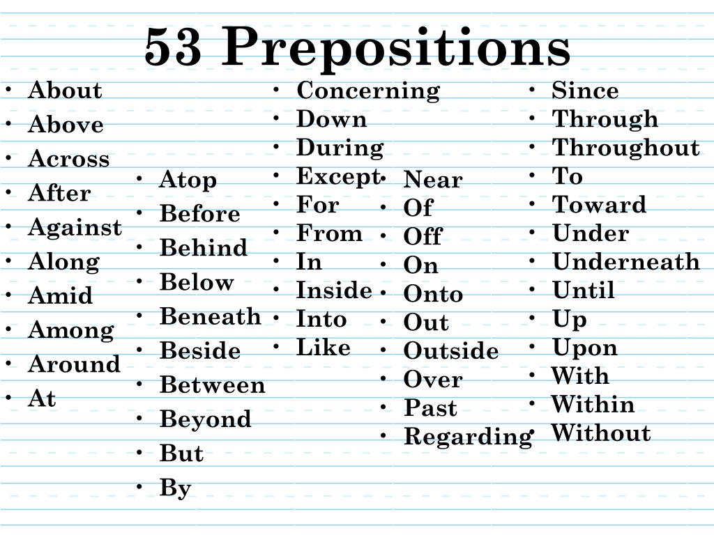 Preposition list. Prepositions. Basic prepositions. All prepositions. You prepositions.