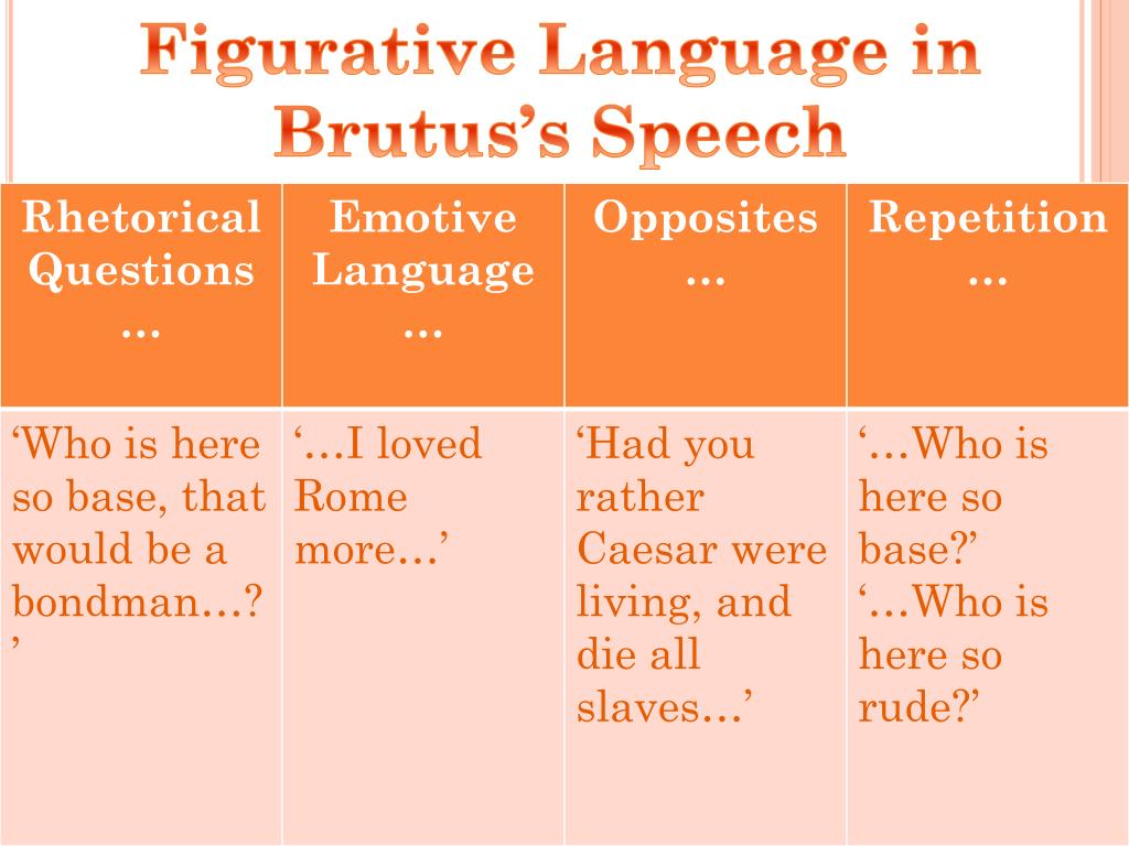 rhetorical devices in brutus' speech quizlet