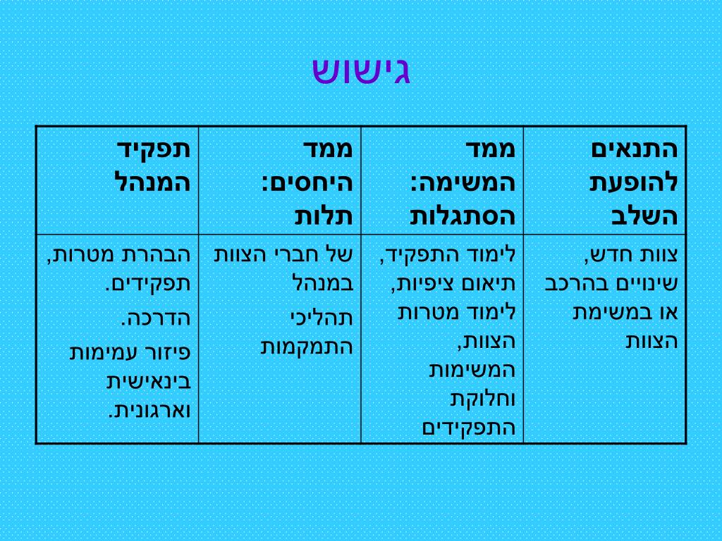 PPT - עבודת צוות – חלק א' PowerPoint Presentation, free download -  ID:5328350