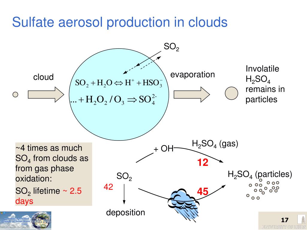 So4 газ. Pdf Biskos unipolar diffusion Charging of Aerosol Particles in the Transition regime.
