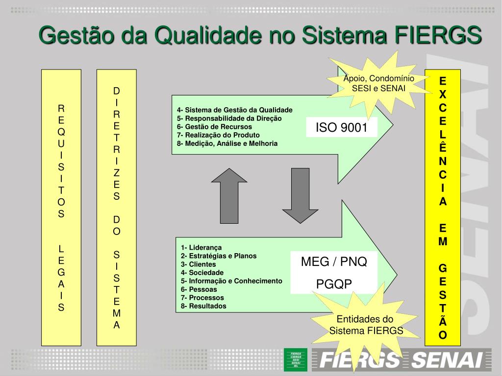 Sistema FIERGS