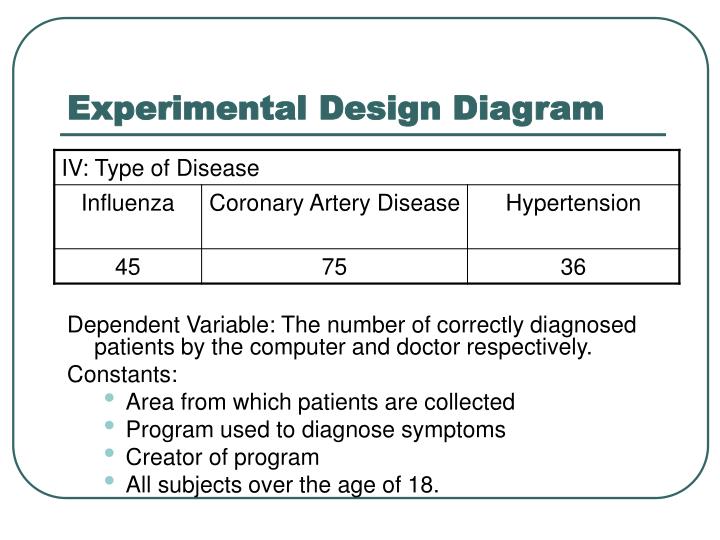 experimental design diagram ppt can an advanced computer program replace a doctor at experimental design diagram ppt can an advanced computer program replace a doctor at