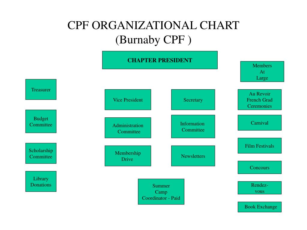 Charles Schwab Organizational Chart