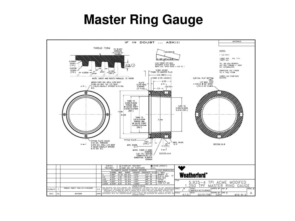 Petroleum sucker rods thread master ring & plug gauges CYG – ByMax  Innovation