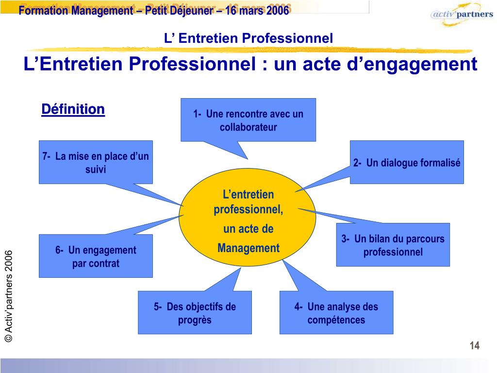 PPT  L’ ENTRETIEN PROFESSIONNEL PowerPoint Presentation, free download