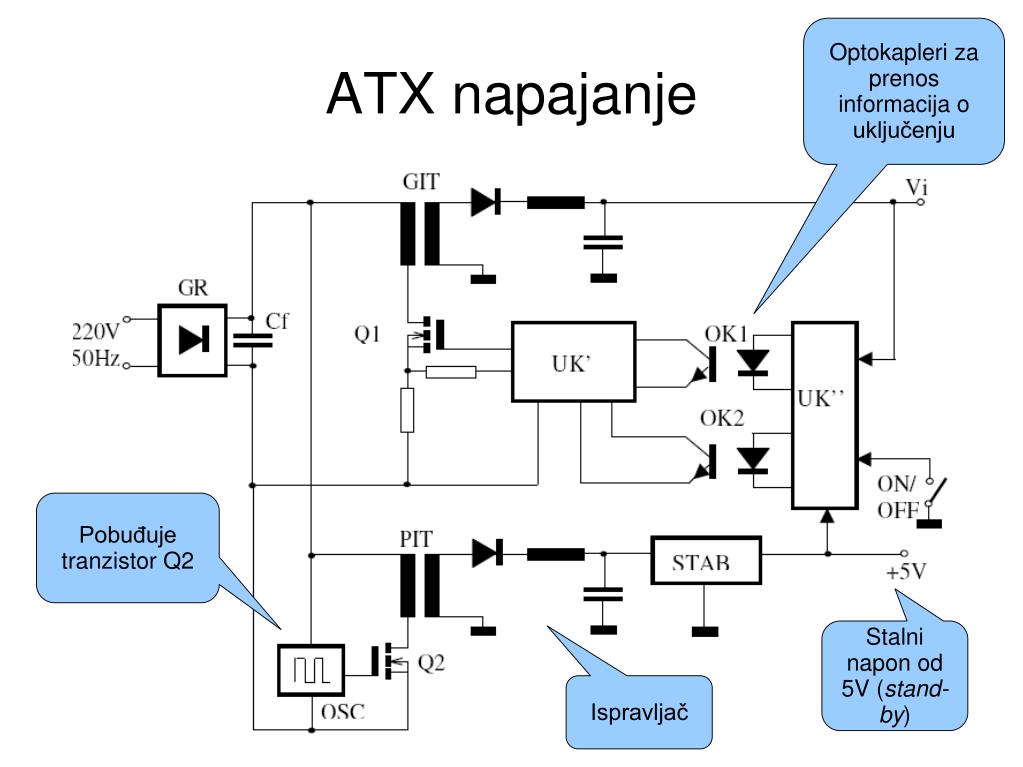 zakačite ventilatore za napajanje