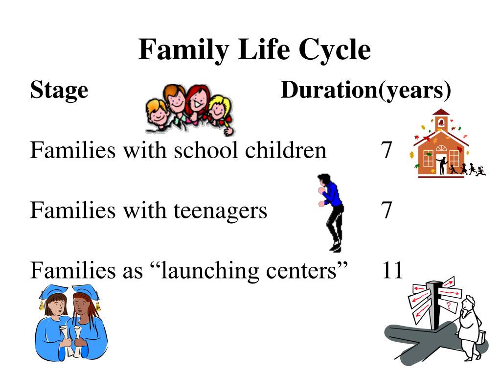 PPT - What Are Families ? PowerPoint Presentation, free download - ID ...