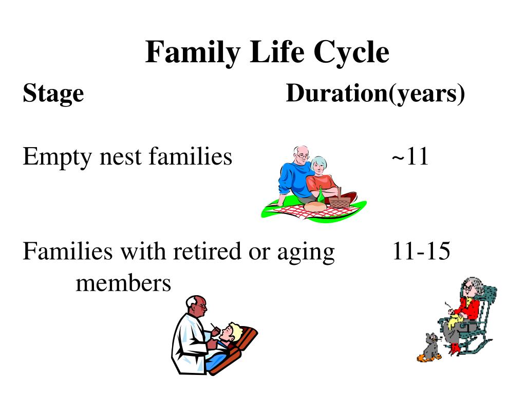 PPT - What Are Families ? PowerPoint Presentation, free download - ID ...