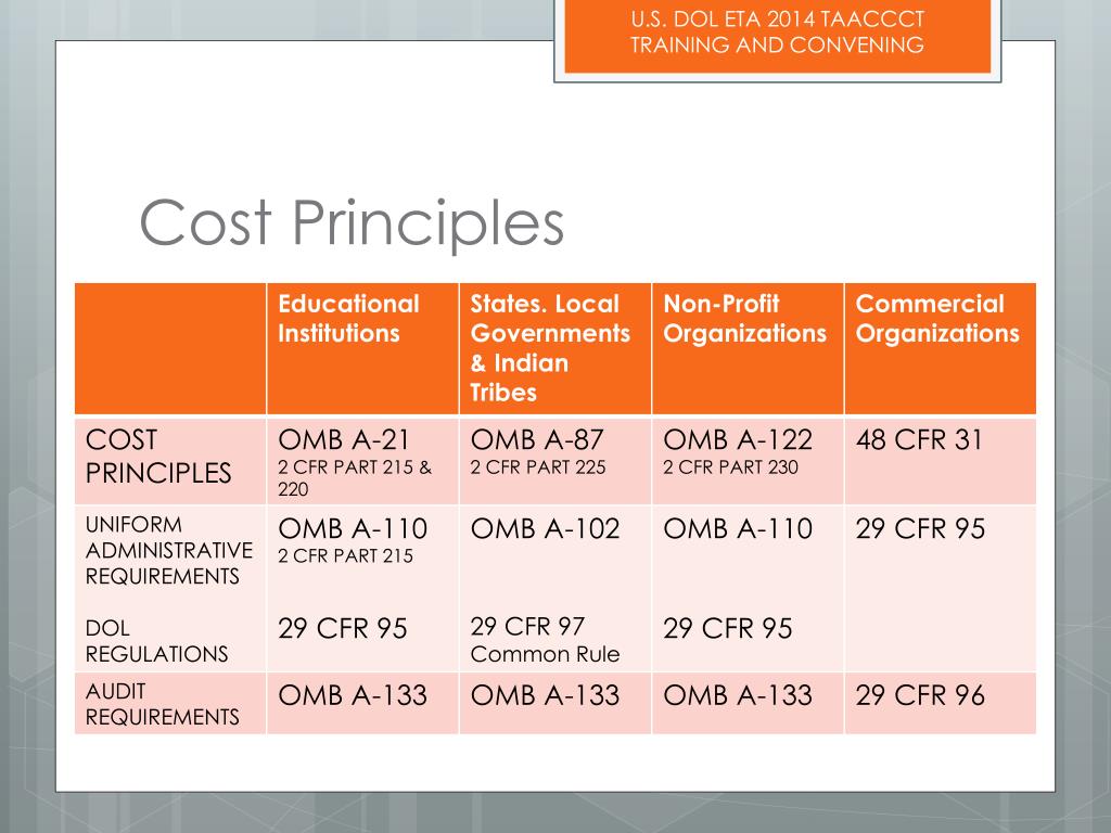 Cost principle - gilitmaps