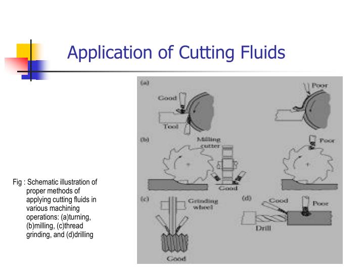 PPT CUTTING TOOL MATERIALS & CUTTING FLUIDS PowerPoint Presentation