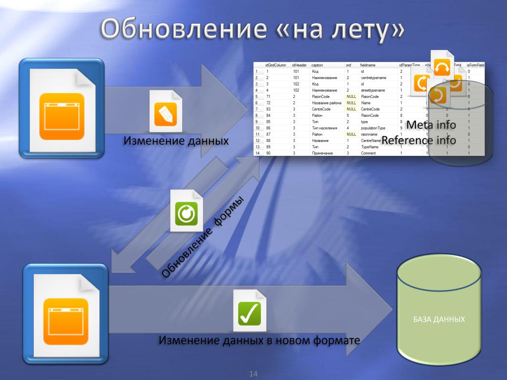 Распознавания данных. Смена данных. Изменение данных фото. Форма обновления данных пользователя. Флюротека карта обновленная форма.