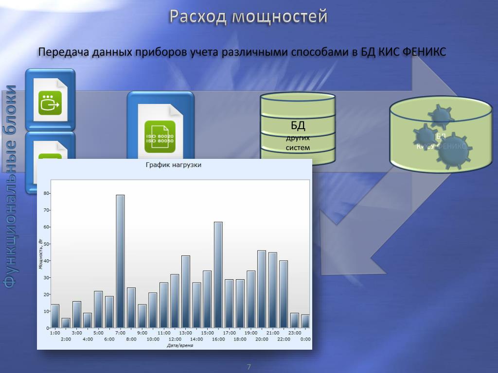 База данных и распознавание