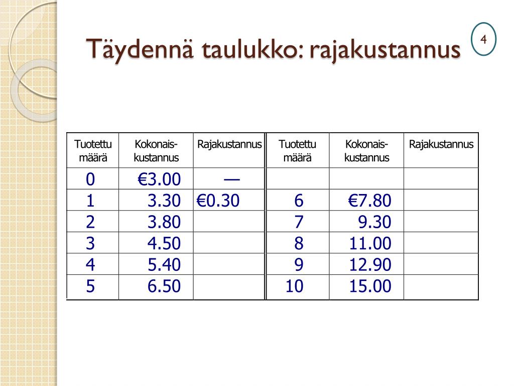 ppt-y55-kansantaloustieteen-perusteet-yrityksen-teoria-tuotanto-ja