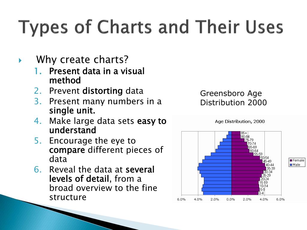 Different Kinds Of Charts And Their Uses