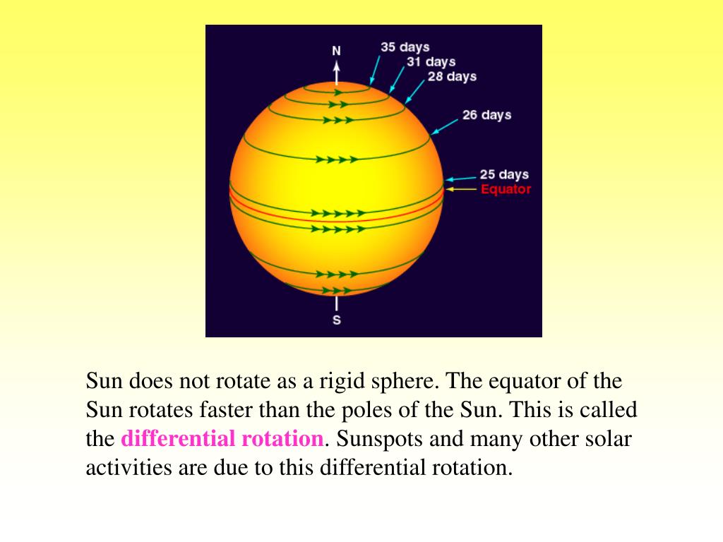 PPT Fascinating Facts About The Sun Our Solar System s Star 