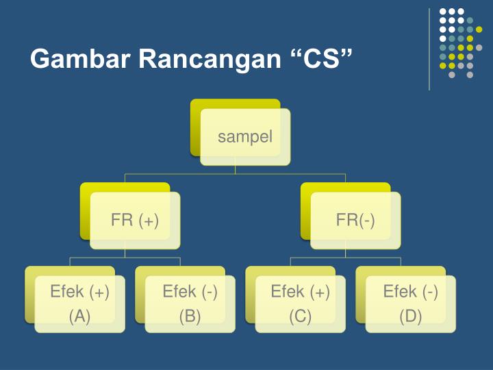 PPT - Cross Sectional Study (Penelitian Potong Lintang 