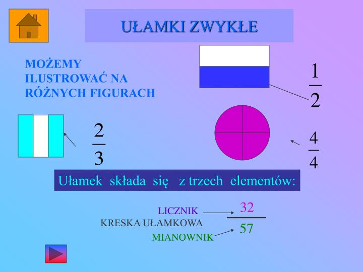Ułamki Zwykłe ćwiczenia Kl 5 PPT - DZIAŁANIA NA UŁAMKACH ZWYKŁYCH PowerPoint Presentation - ID:5332350