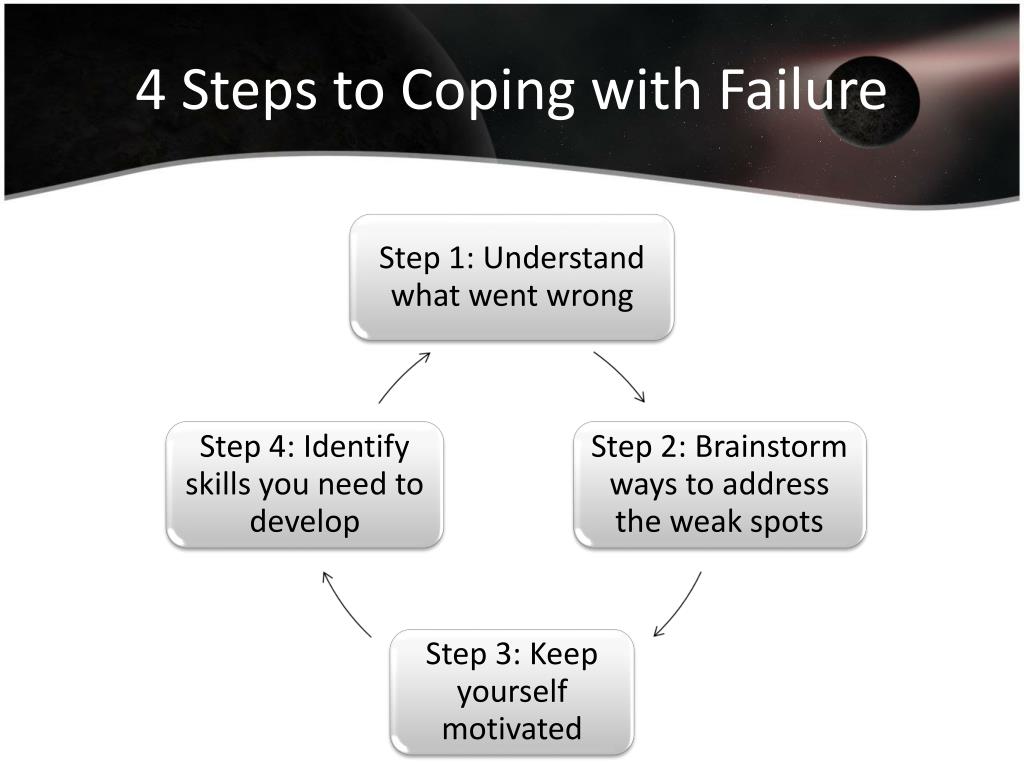 PPT - Personal and Academic Growth Achieving Academic Success Coping