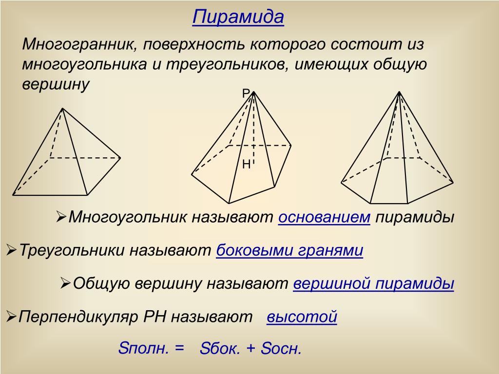 Полная поверхность пирамиды состоит из. Пирамида многогранник элементы. Многогранные поверхности. Треугольная пирамида многогранник. Четырехгранная пирамида.