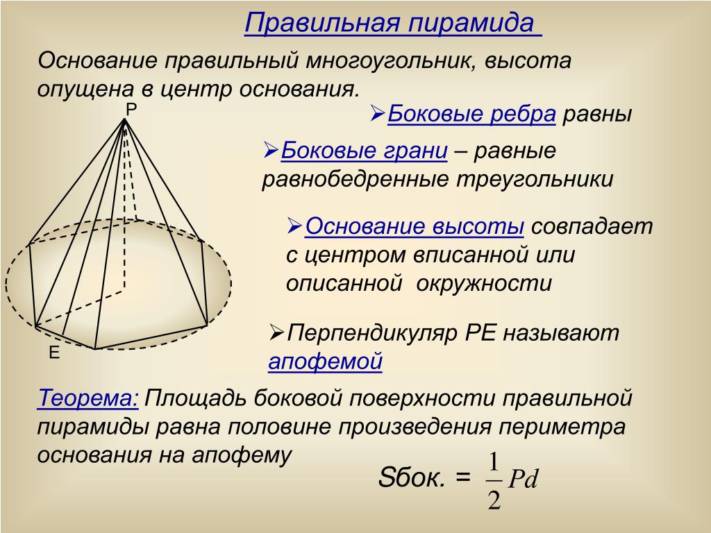 Основание пирамиды