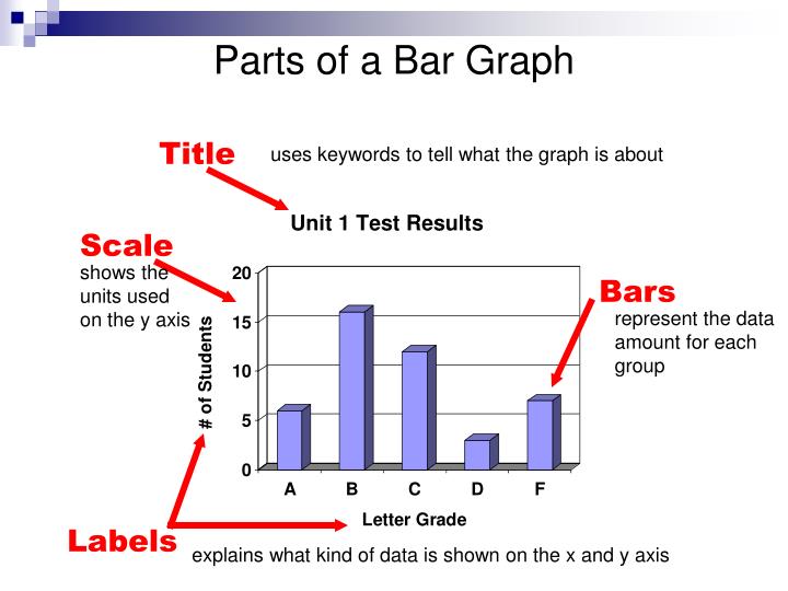 PPT - Interpreting Charts and Graphs PowerPoint Presentation - ID:5332571