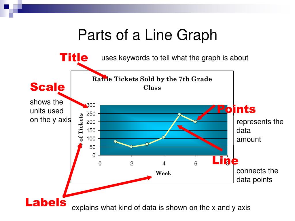 How To Draw A Line Graph Wiith Examples Teachoo Makin - vrogue.co