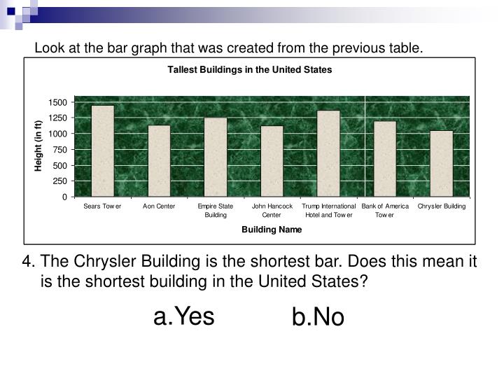 interpreting charts and graphs essay Data: data analysis, probability and statistics, and graphing adults make decisions based on data in their daily lives and in the workplace reading charts and graphs, interpreting data, and making decisions based on the information are key skills to being a successful worker and an informed citizen. interpreting charts and graphs essay Data: data analysis, probability and statistics, and graphing adults make decisions based on data in their daily lives and in the workplace reading charts and graphs, interpreting data, and making decisions based on the information are key skills to being a successful worker and an informed citizen.